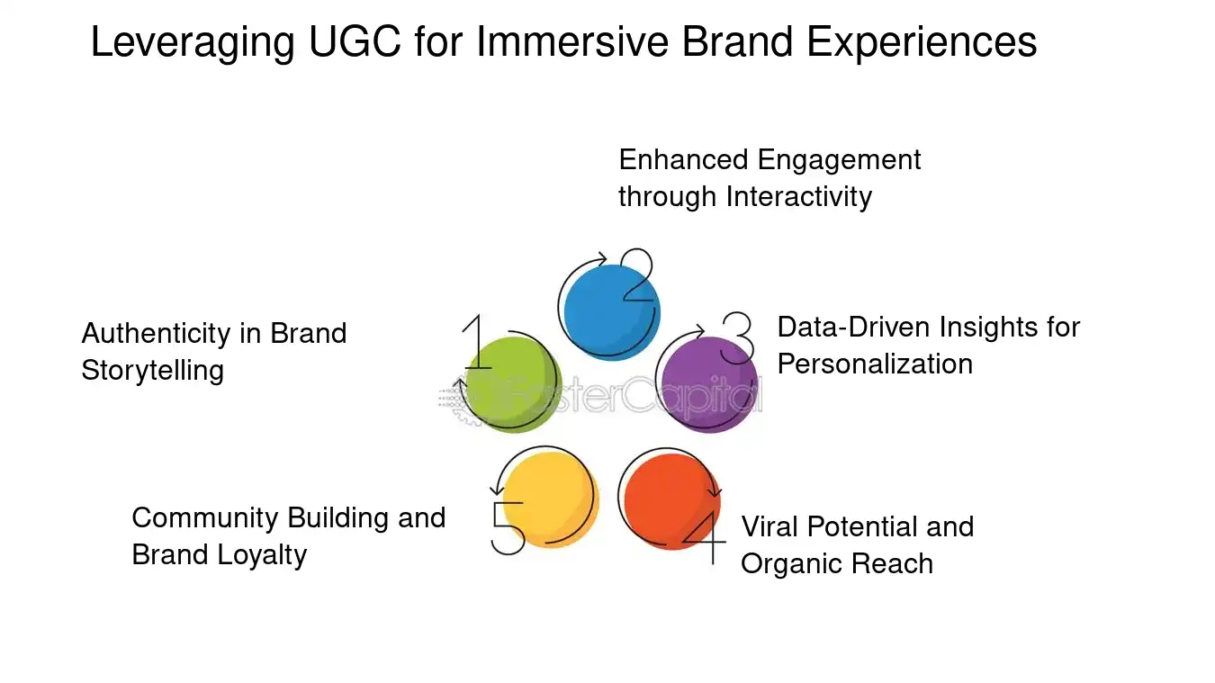 Leveraging UGC for Immersive Brand Experiences - Augmented reality ads: User Generated Content: Empowering Creativity: User Generated Content in Augmented Reality Advertising